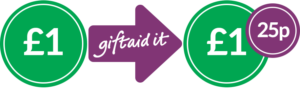 gift-aid-diagram